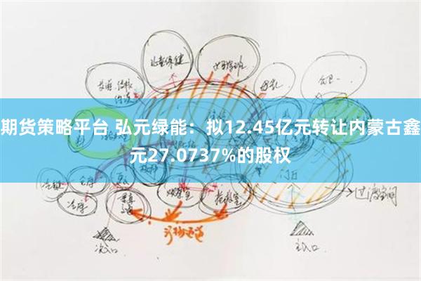 期货策略平台 弘元绿能：拟12.45亿元转让内蒙古鑫元27.0737%的股权